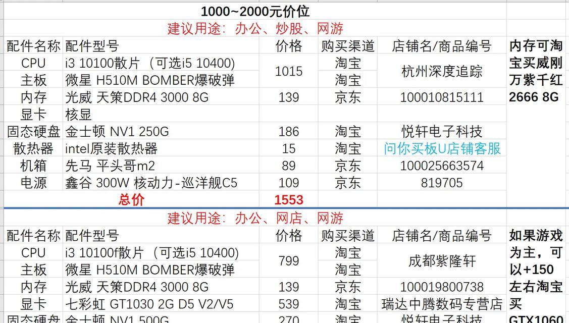 探索最新台式电脑主机配置的未来（挖掘性能与创新的结合，以及）-第3张图片-星耀数码