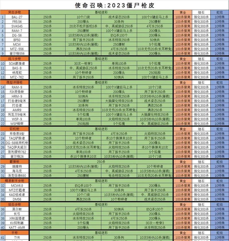 《COD11高级战争配置要求详解》（探索COD11高级战争的最佳电脑配置，让你畅享游戏乐趣）-第1张图片-星耀数码