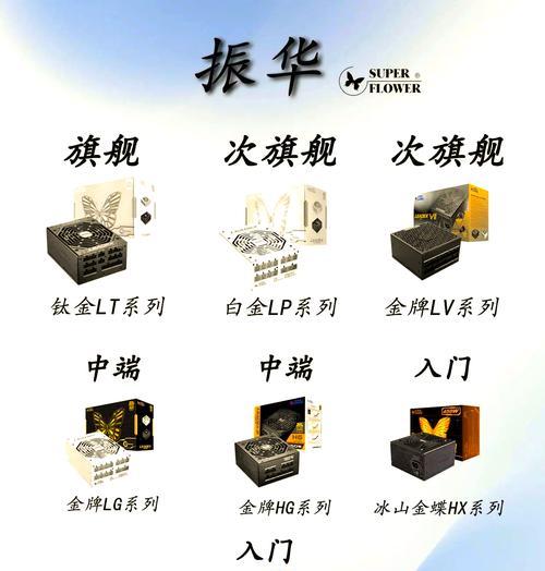 如何选择适合的台式电脑电源？（从功率到品牌，你需要知道的关键因素）-第3张图片-星耀数码