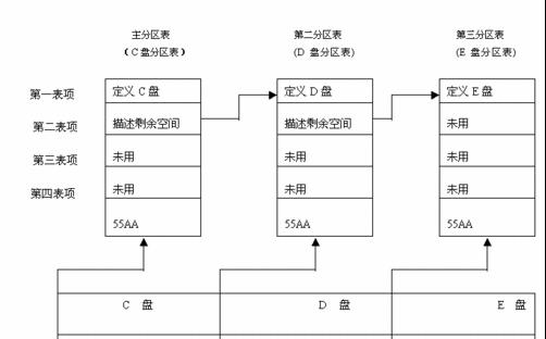 以Win7硬盘装机教程，轻松打造高效电脑系统（详细步骤，让你的Win7装机体验变得简单易行）-第3张图片-星耀数码