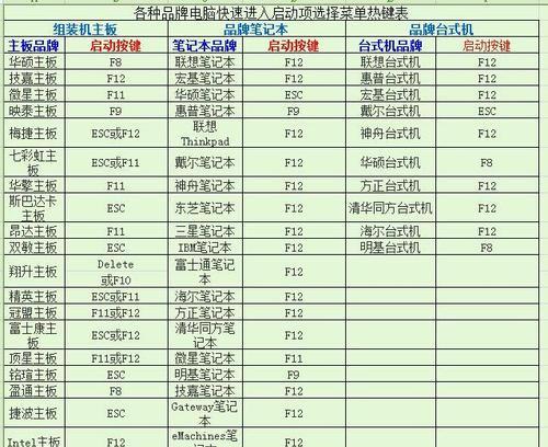 联想优盘装系统Win7系统教程（详细教你如何使用联想优盘轻松安装Win7系统）-第3张图片-星耀数码