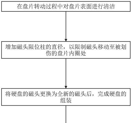 如何正确给希捷硬盘通电？（探索希捷硬盘通电的正确方法，避免损坏和数据丢失）-第2张图片-星耀数码