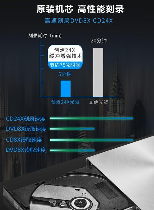 简易外置光驱系统安装教程（实用步骤让你轻松安装外置光驱）-第2张图片-星耀数码