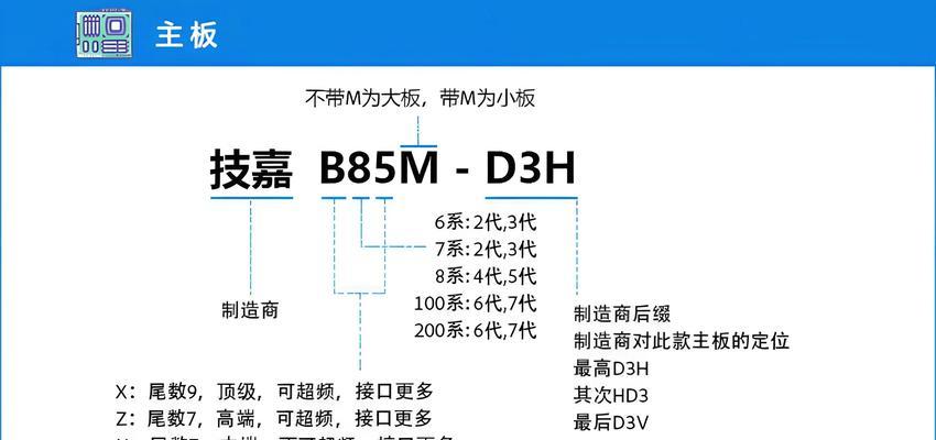 电脑组装教程（详细介绍电脑组装过程中正确的系统分区方法及注意事项。）-第3张图片-星耀数码