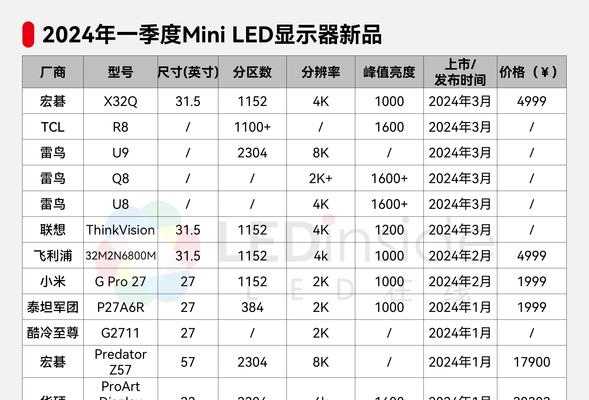 探秘iPhone6的屏幕尺寸与像素（揭开iPhone6屏幕尺寸之谜，像素密度让你目不暇接！）-第3张图片-星耀数码