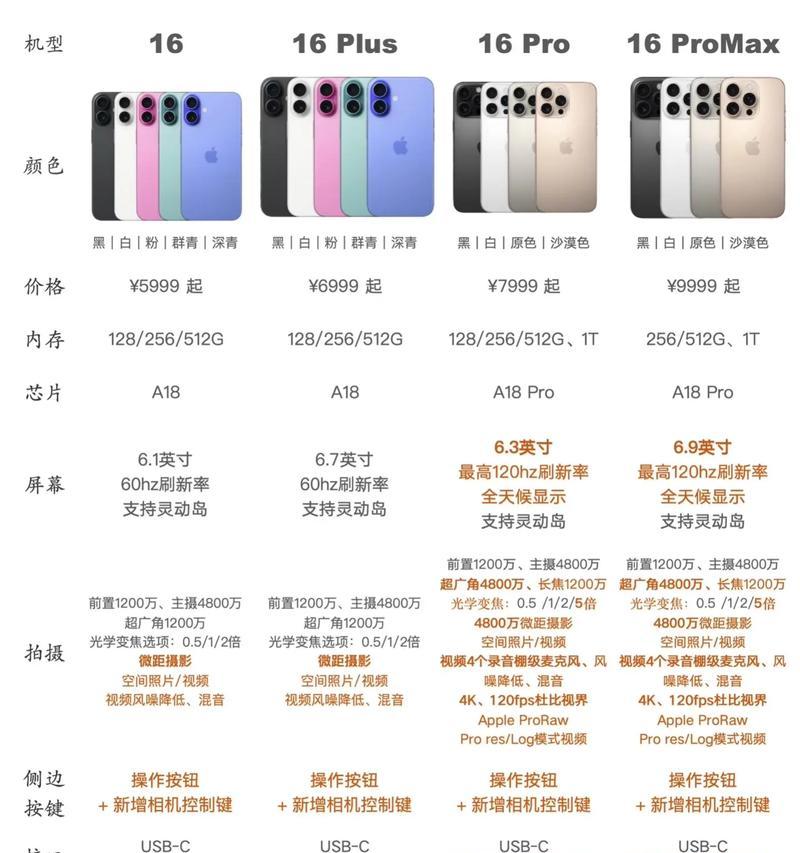 探秘iPhone6的屏幕尺寸与像素（揭开iPhone6屏幕尺寸之谜，像素密度让你目不暇接！）-第2张图片-星耀数码