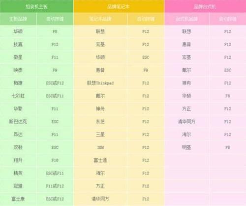 U盘插电脑启动教程（一步步教你使用U盘启动电脑，实现系统安装与维护）-第1张图片-星耀数码