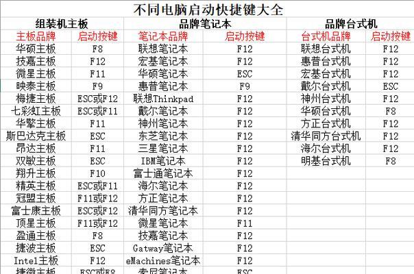 使用三星U盘重装系统教程-第3张图片-星耀数码