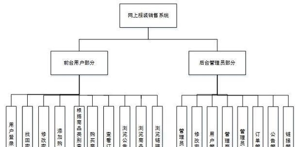 网上在线做系统教程——快速掌握技能的利器（利用网络资源在线学习系统操作技巧，提升自我能力水平）-第1张图片-星耀数码