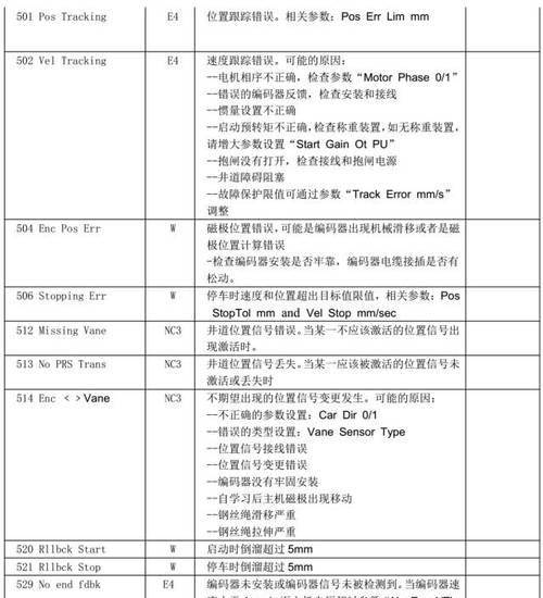 电脑主板错误代码11的解析与排除方法（探究电脑主板错误代码11及其对电脑性能的影响）-第2张图片-星耀数码