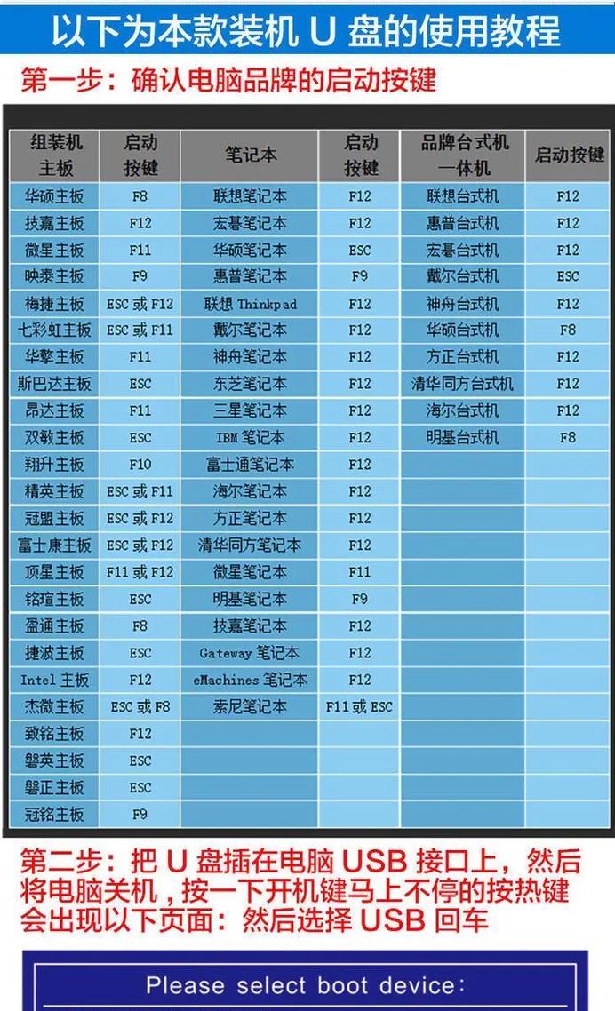 华硕U盘启动（一键启动，轻松安装系统，华硕U盘启动教程）-第2张图片-星耀数码