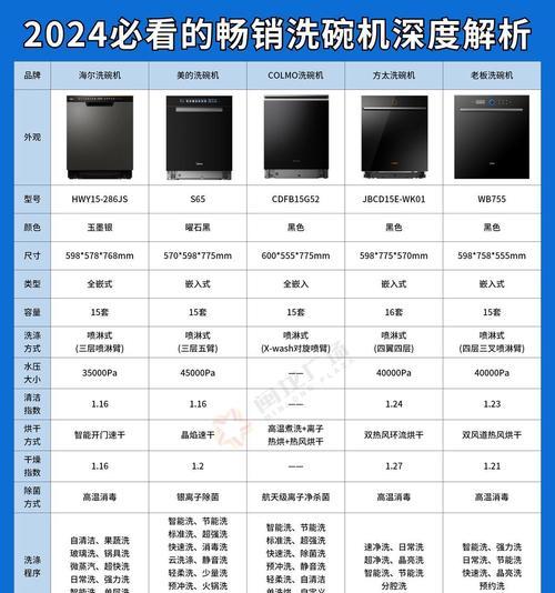 选择最好的洗碗机品牌，让生活更便捷（洗碗机品牌排行榜及使用心得分享）-第3张图片-星耀数码