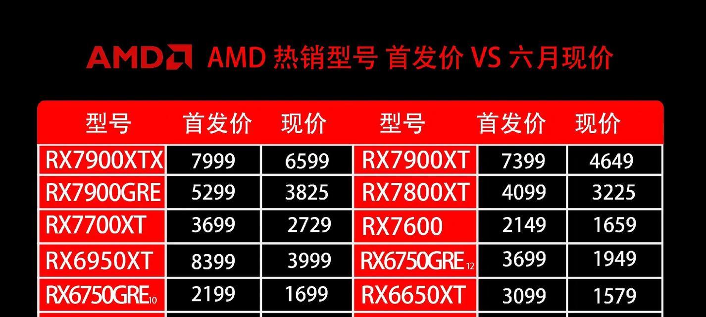 如何选择适合自己的电脑配置——以显卡型号为主题（从显卡型号选购中找到最佳性能）-第1张图片-星耀数码