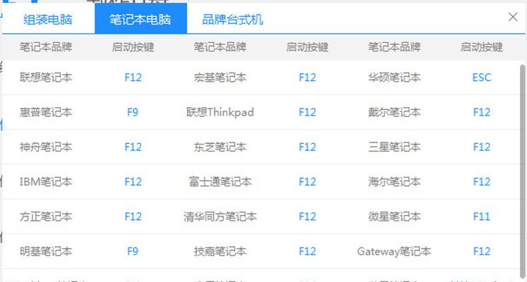 老毛启动盘制作教程（一键重装系统，快速修复故障，实现电脑轻松启动）-第2张图片-星耀数码
