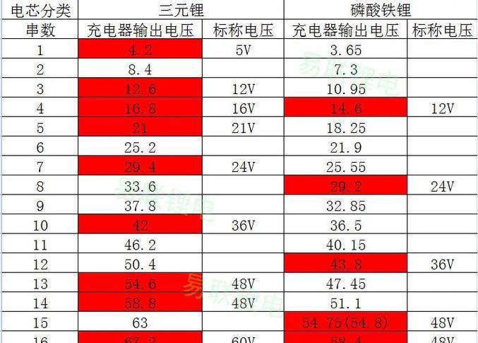 金麦S电池安装教程（学会使用金麦S电池，让你的设备焕发新生命）-第3张图片-星耀数码