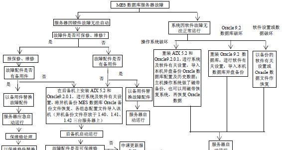 服务器数据清除与恢复的完全指南（保护数据安全，避免信息泄漏的最佳实践）-第2张图片-星耀数码