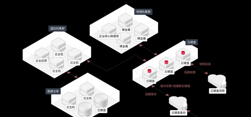 利用硬盘进行系统备份的详细教程（轻松备份系统，保护数据安全）-第1张图片-星耀数码