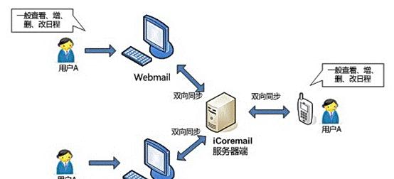 掌握镜像大师安装系统的技巧（学会使用镜像大师轻松安装操作系统）-第3张图片-星耀数码