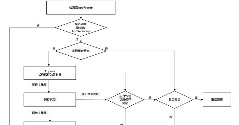 系统自带一键还原（一键还原功能的关键使用方法及注意事项）-第3张图片-星耀数码