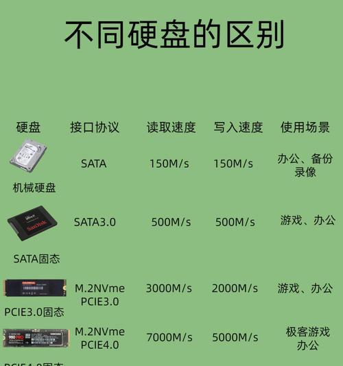SSD固态硬盘分区详细教程（一步步教你如何正确分区和管理SSD固态硬盘）-第1张图片-星耀数码