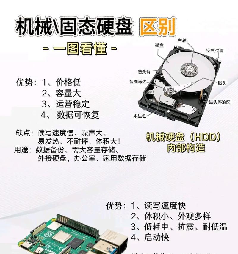 SSD固态硬盘分区详细教程（一步步教你如何正确分区和管理SSD固态硬盘）-第2张图片-星耀数码