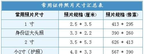 以10寸照片怎么打印？（一步步教你打印高质量10寸照片）-第2张图片-星耀数码