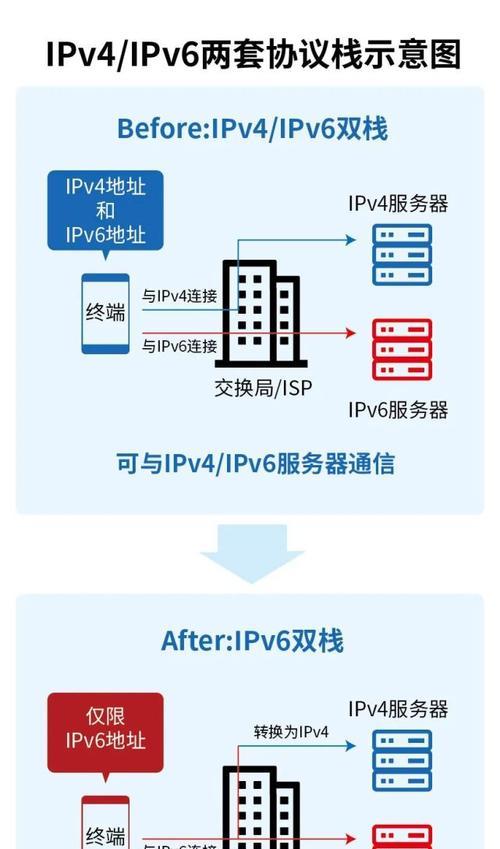 如何设置手机的IPv6连接（快速了解并设置手机的IPv6连接方式）-第3张图片-星耀数码
