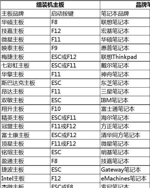 神舟U盘启动设置教程（详解神舟U盘启动设置教程，带你玩转电脑启动方式）-第3张图片-星耀数码