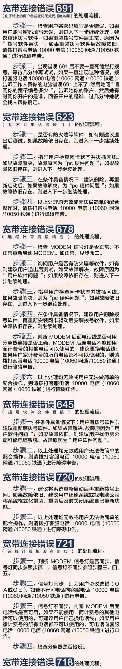 解决电脑显示错误691的方法（快速修复电脑显示错误691的有效步骤）-第1张图片-星耀数码