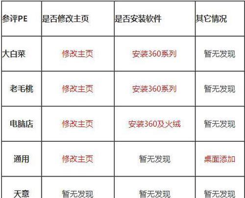 wepeu盘使用教程（了解wepeu盘的功能和使用方法，提升文件管理效率）-第2张图片-星耀数码