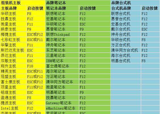 快速学会使用U盘制作快启动系统（一步步教你轻松制作自己的快启动系统U盘）-第1张图片-星耀数码