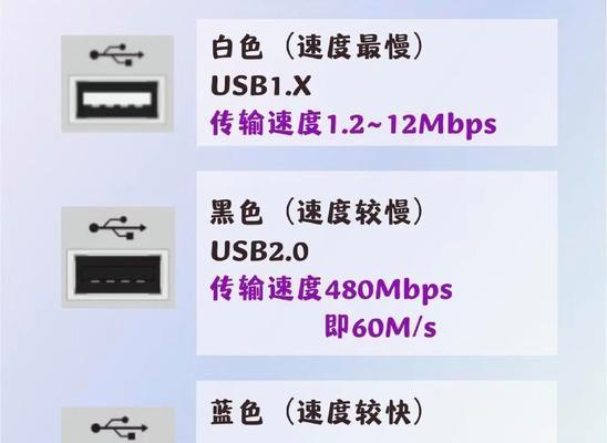 小白也能轻松安装32位系统的U盘教程（简单易懂，一步步教你装系统）-第2张图片-星耀数码