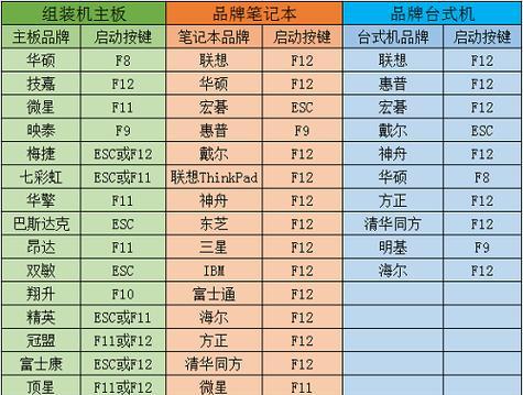 U盘老友一键装机教程（U盘老友一键装机教程，轻松解决电脑系统安装难题）-第2张图片-星耀数码