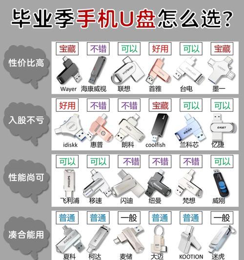 手机一键制作U盘启动盘的简便方法（将手机快速变身为U盘启动盘，轻松解决电脑故障问题）-第2张图片-星耀数码