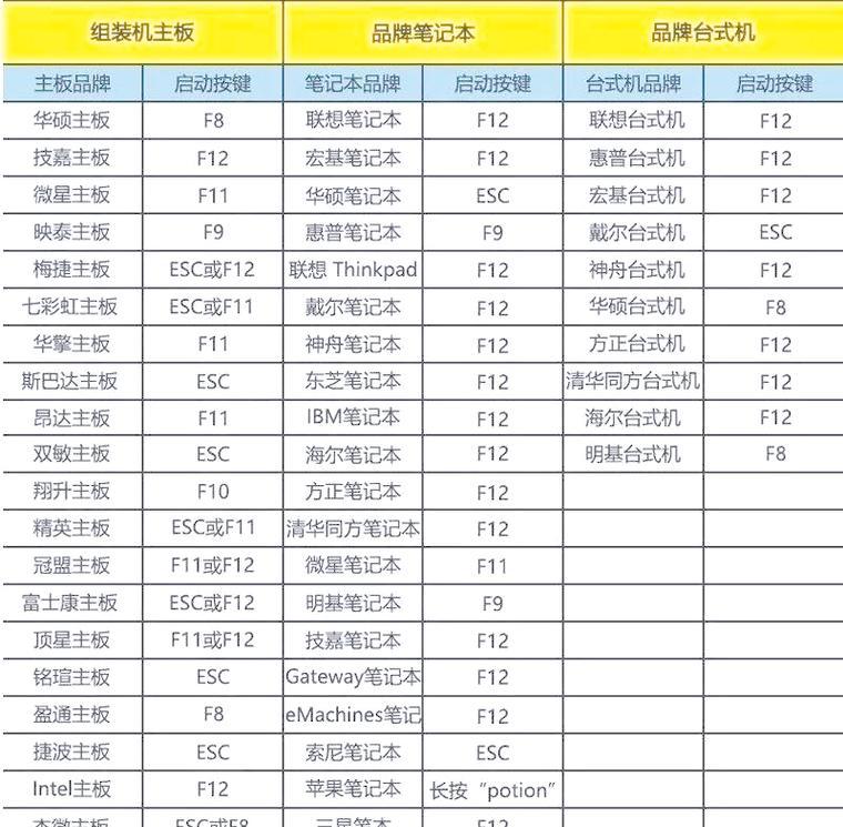 使用戴尔电脑从U盘安装系统的详细教程（轻松操作，快速完成系统安装）-第3张图片-星耀数码