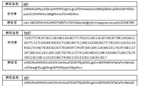 深入了解VBS病毒（探索VBS病毒的危害与防范，了解如何编写VBS病毒）-第2张图片-星耀数码