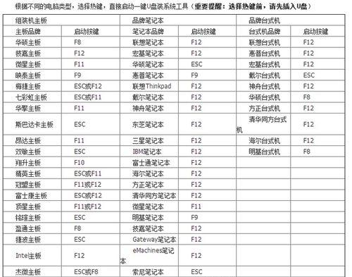 使用U盘制作启动盘的详细教程（一步步教你如何使用U盘制作启动盘，轻松解决电脑故障）-第3张图片-星耀数码