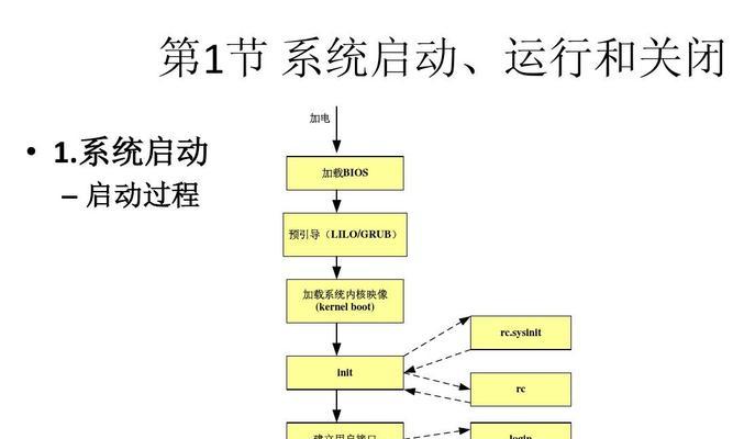 优启动系统安装教程（一步步教你构建个性化的优启动系统，让你的电脑焕然一新）-第1张图片-星耀数码