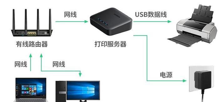 网络共享打印机脱机状态的原因与解决方案（打印机脱机状态下的常见问题及解决办法）-第1张图片-星耀数码