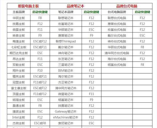 以U盘启动重装系统，轻松搞定电脑重装问题（解决电脑系统故障，从U盘重装系统的完美指南）-第2张图片-星耀数码