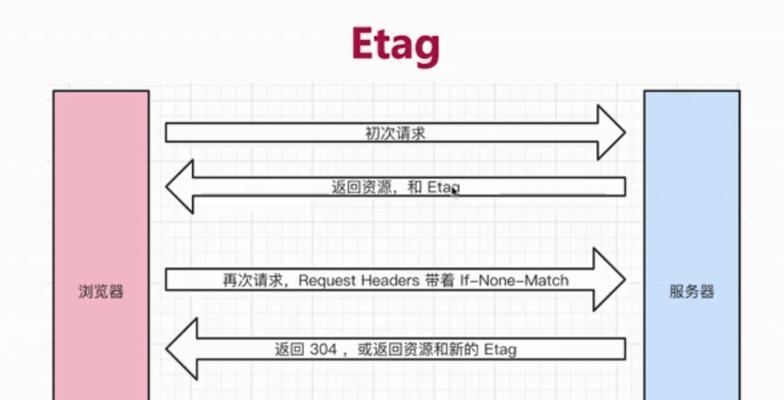 电脑错误码301的原因和解决方法（探究电脑错误码301的背后故事）-第1张图片-星耀数码