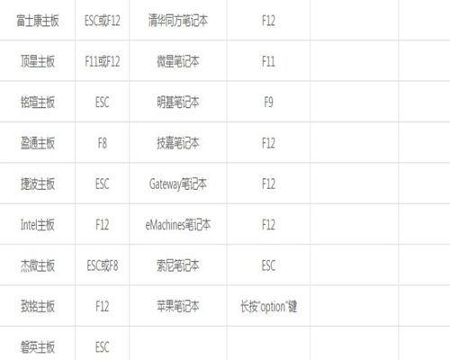 如何使用优盘启动系统安装Win7系统（简单操作教程带你快速安装Win7系统）-第3张图片-星耀数码