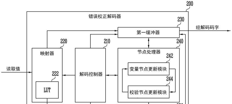 电脑编解码错误的解决方法（排查与修复常见编解码错误的技巧）-第2张图片-星耀数码