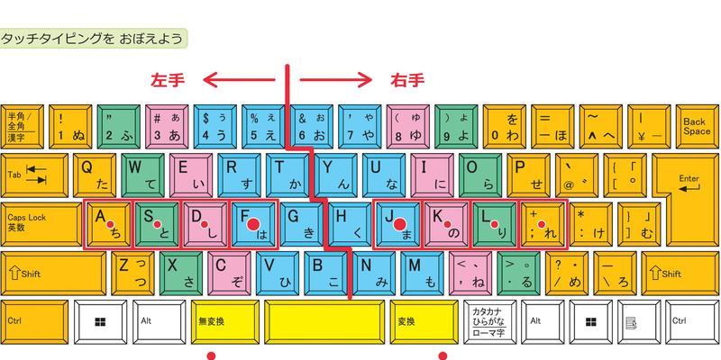 解决日本电脑日语输入法错误的技巧（提高日语输入准确性的方法和注意事项）-第3张图片-星耀数码