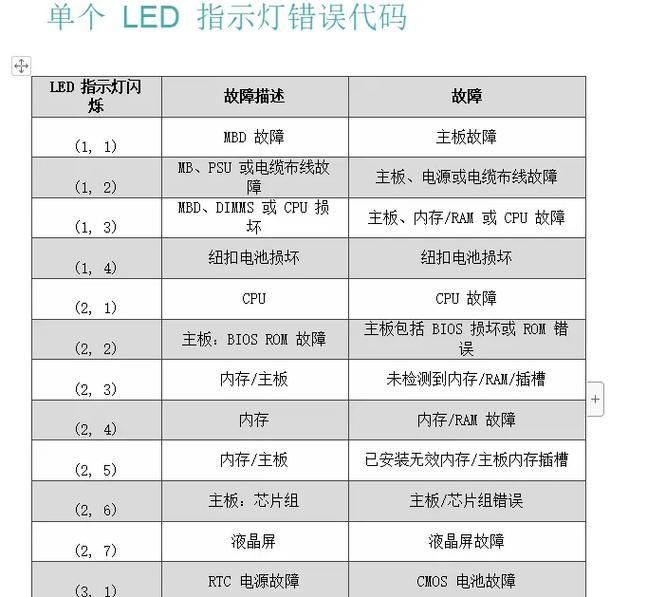 电脑重启显示错误代码的常见原因及解决方法（深入探究电脑重启显示错误代码，帮您解决问题）-第1张图片-星耀数码