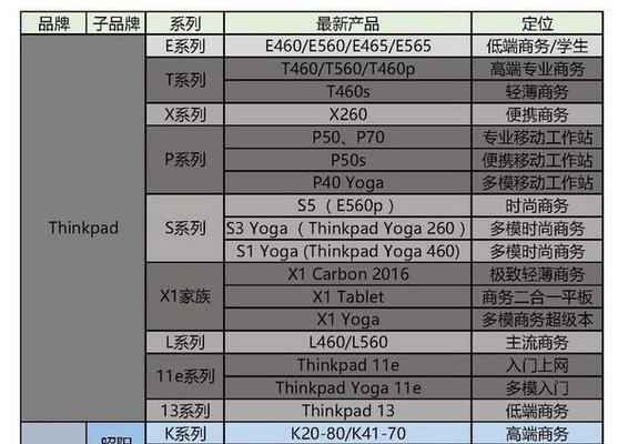 掌握联想Miix的使用技巧，发挥其全部潜力（一步步了解Miix的功能与操作，成为高效率的移动办公专家）-第2张图片-星耀数码