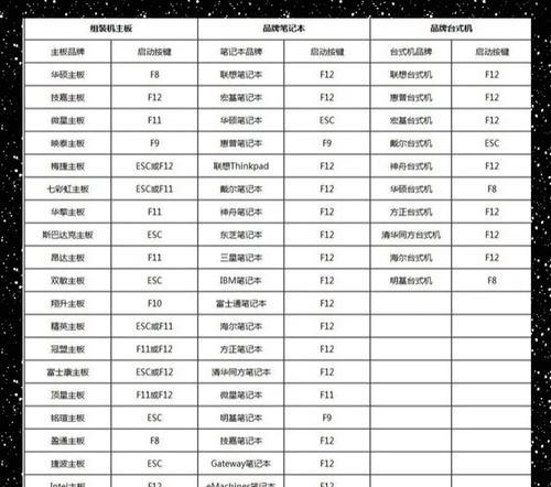 U盘刷电脑系统教程（使用U盘轻松刷电脑系统，快速解决系统问题）-第3张图片-星耀数码