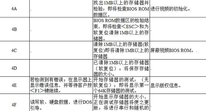 电脑数字错误代码大全——解读和解决方案（深入了解电脑数字错误代码，为您提供有效的解决方法）-第1张图片-星耀数码