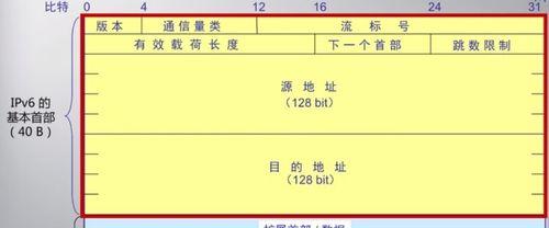 探索IPv6的功能与应用（IPv6的无限可能性及其在网络领域的应用）-第2张图片-星耀数码