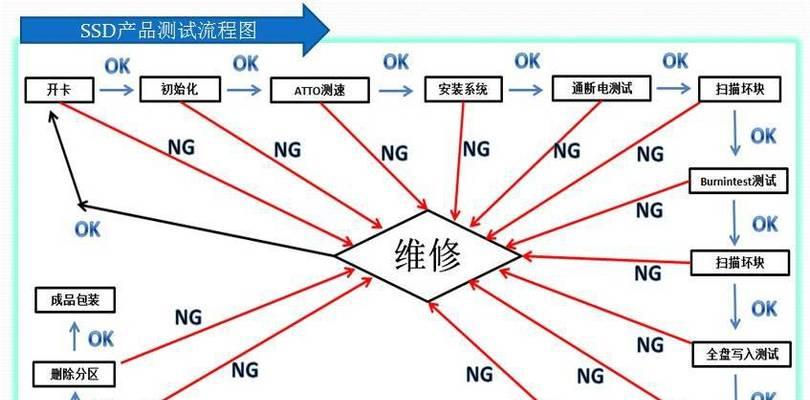SSD系统更换教程（轻松学会如何更换电脑硬盘并安装新的SSD系统）-第1张图片-星耀数码